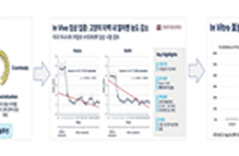 고대어류로부터 항체소재 개발 이미지