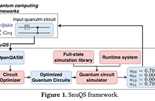 SnuQS: 저장 장치를 활용한 양자 회로 시뮬레이션 프레임워크 이미지