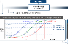 위험물 저장 처리시설의 위험도 기반 내화구조 및 방화구획 기준 개발 이미지