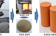 준설토의 시멘트 대체 기술 이미지