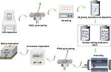 친환경 저비용 차세대 Sb2(S,Se)3 박막 태양전지 기술 이미지