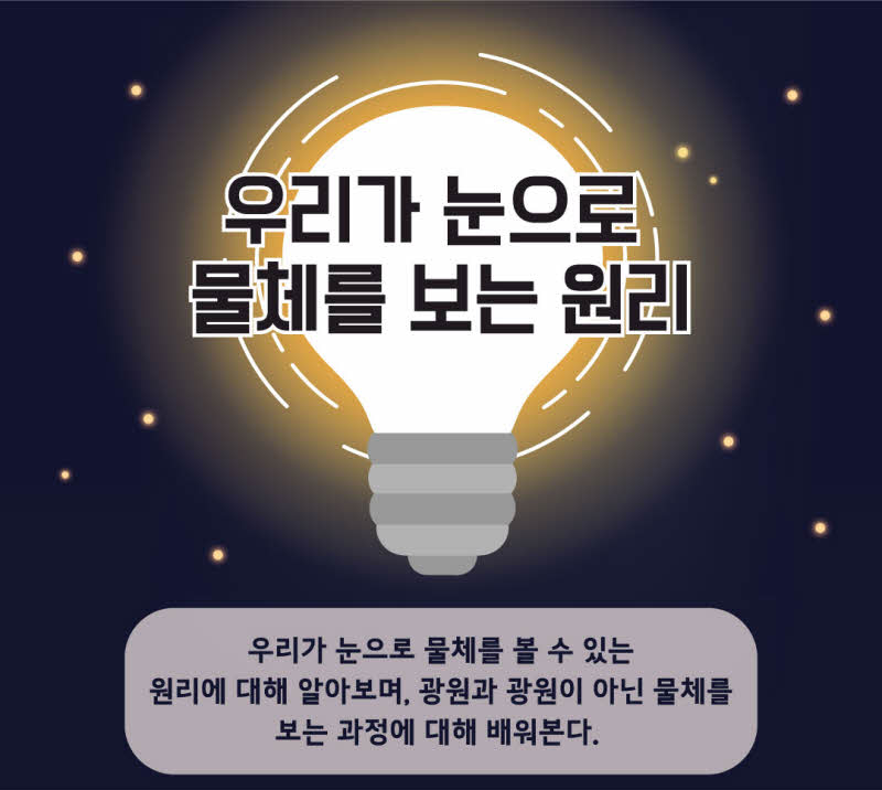 우리가 눈으로 물체를 보는 원리