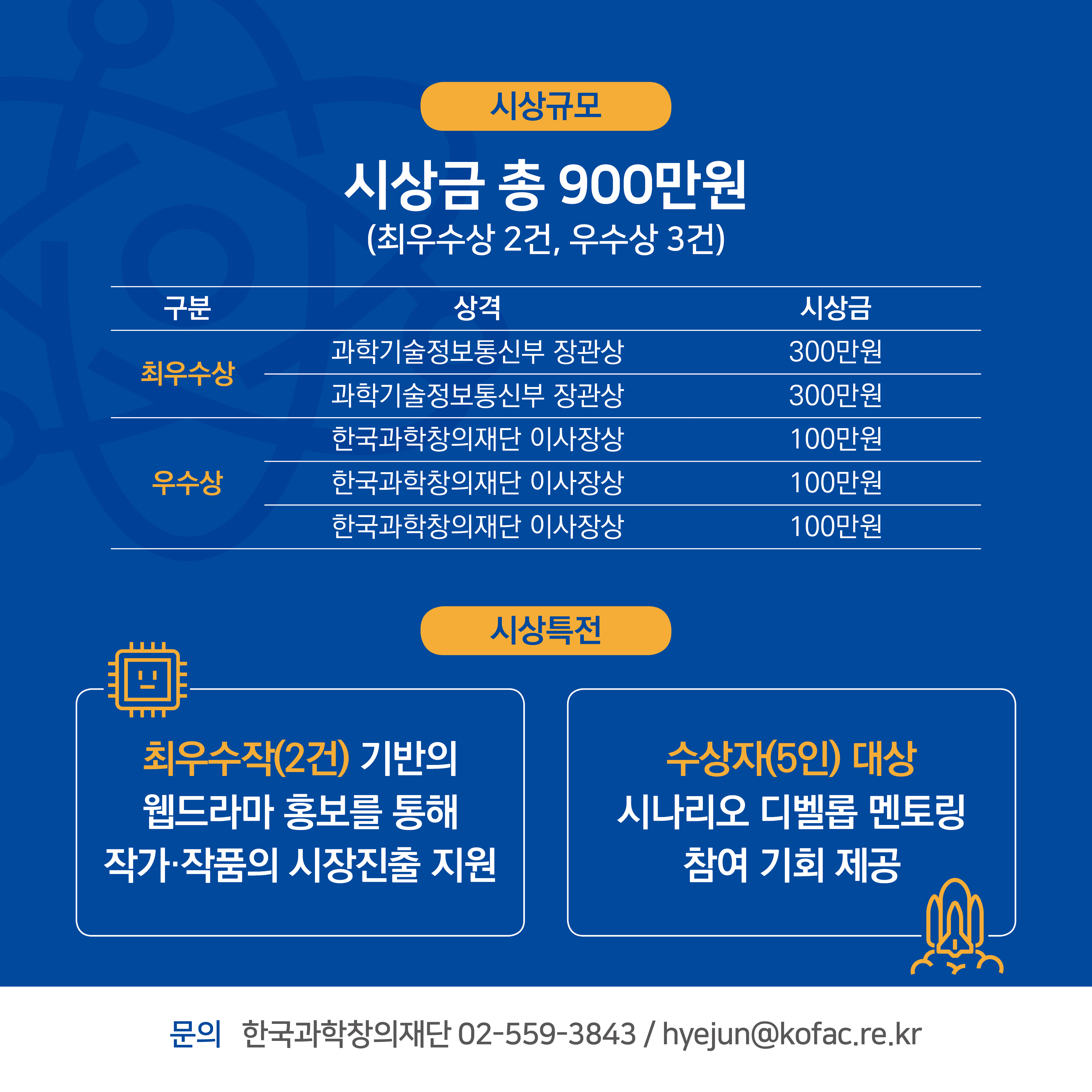 시상규모 시상금 총 900만원(최우수상 2건, 우수상 3건) 최우수상 과학기술정보통신부 장관상 시상금 300만원 / 우수상 한국과학창의재단 이사장상 100만원 / 시상특전 최우수작(2건) 기반의 웹드라마 홍보를 통해 작가,작품의 시장진출 기원 수상자(5인) 대상 시나리오 디벨롭 멘토링 참여 기회 제공