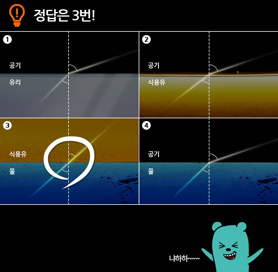 정답은 3번! 냐하하~~~