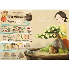 먹는 치매 신약 후보물질 5,037억원에 해외 기술수출 계약!