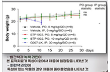 표적치료제 개발 이미지1