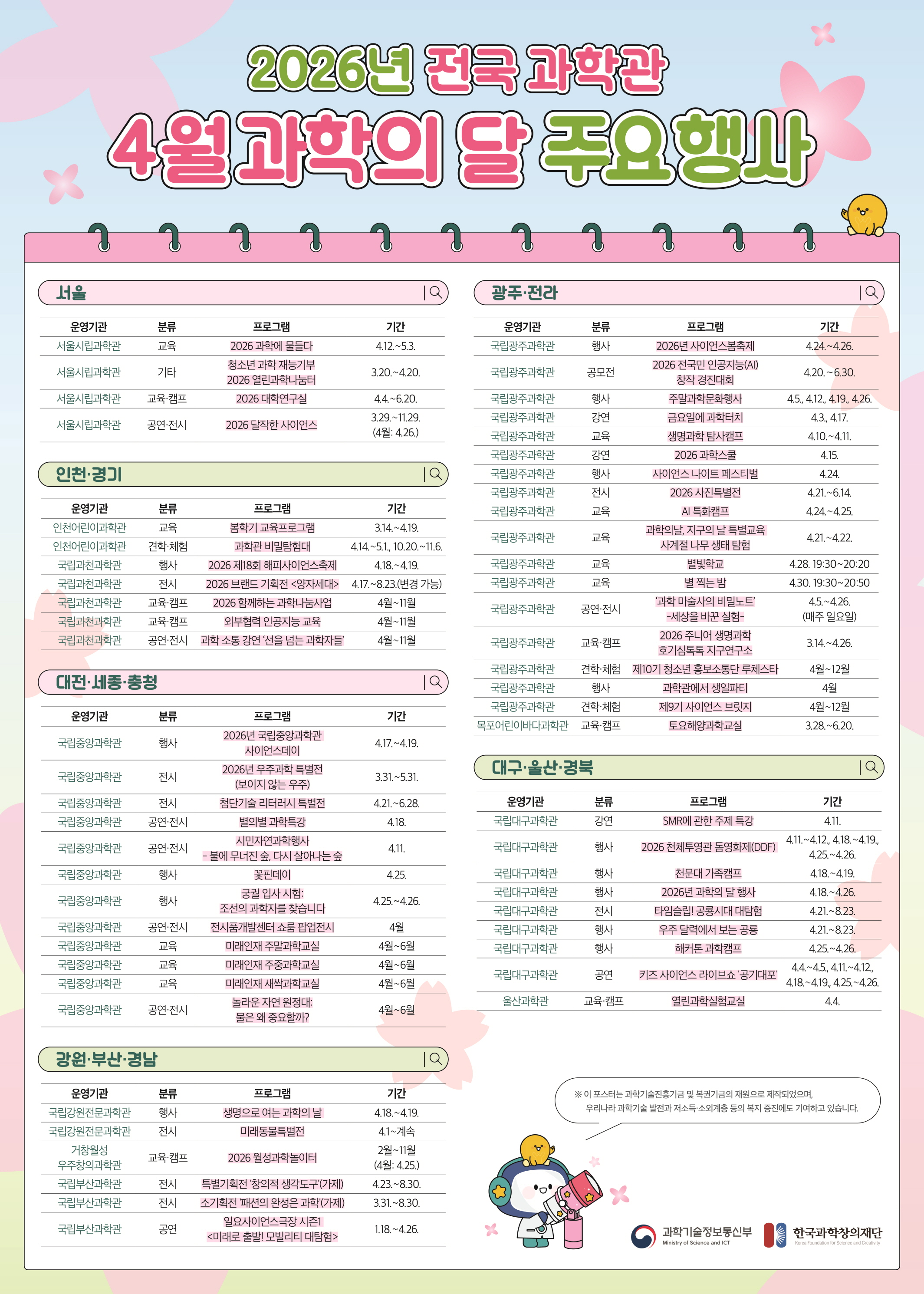 26년 4월 과학의달 전국과학관 행사 모음 이미지
