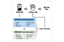 AI 기계학습 기반 고엔트로피 수계 아연 이차전지 개발 이미지
