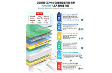 고이용률&middot;고가역성 리튬 메탈 음극을 위한 SMART-LEA 플랫폼 개발 이미지