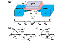 기생 저항 반영 MOSFET 열잡음 모델 이미지