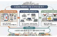 소상공인 빅데이터 연구 성과 이미지