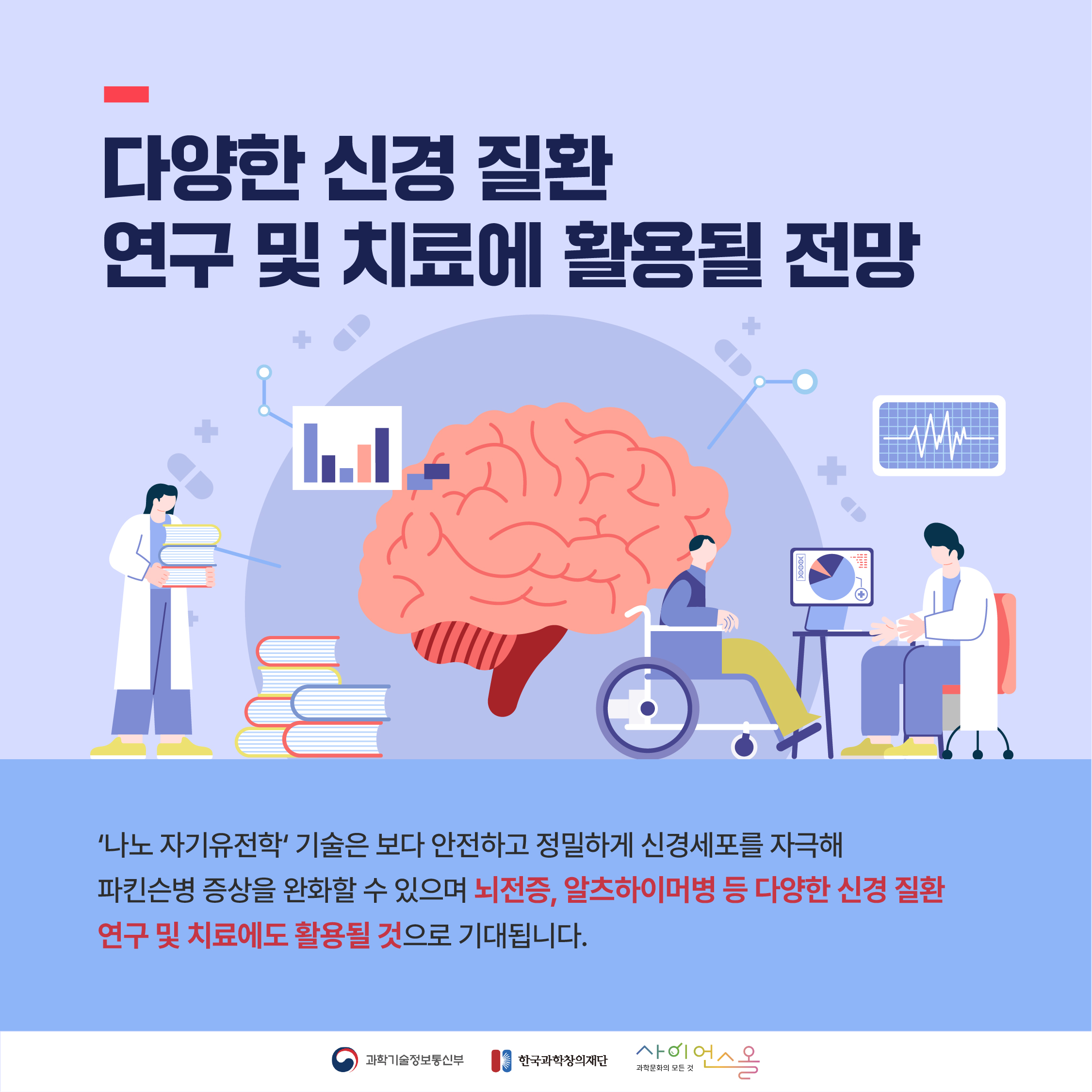 다양한 신경질환 연구 및 치료에 활용될 전망 나노 자기유전학 기술은 보다 안전하고 정밀하게 신경세포를 자극해 파킨슨병 증상을 완화할 수 있으며 뇌전증, 알츠하이머병 등 다양한 신경 질환 연구 및 치료에도 활용될 것으로 기대됩니다.