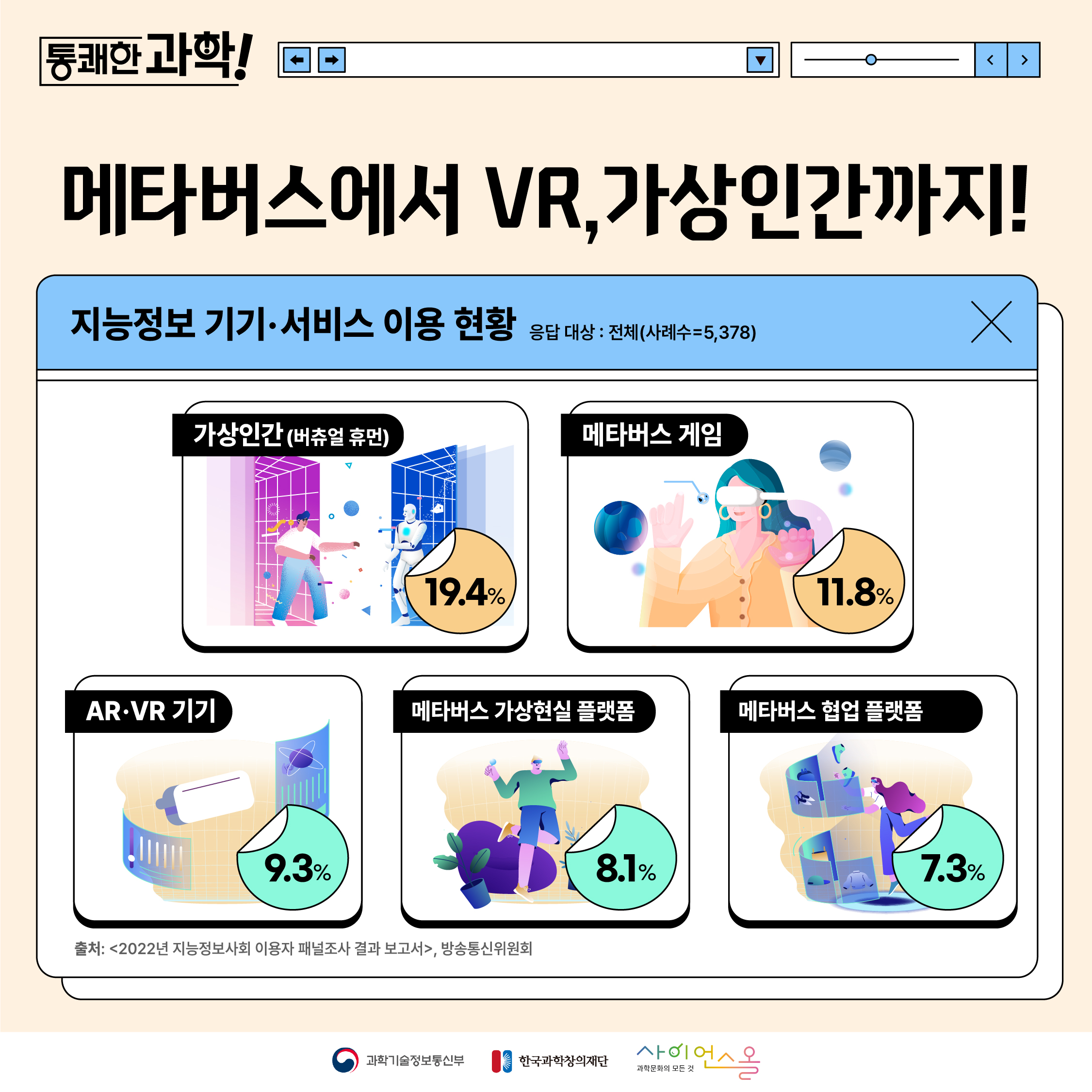 [통쾌한 과학] 메타버스에서 VR, 가상인간까지!