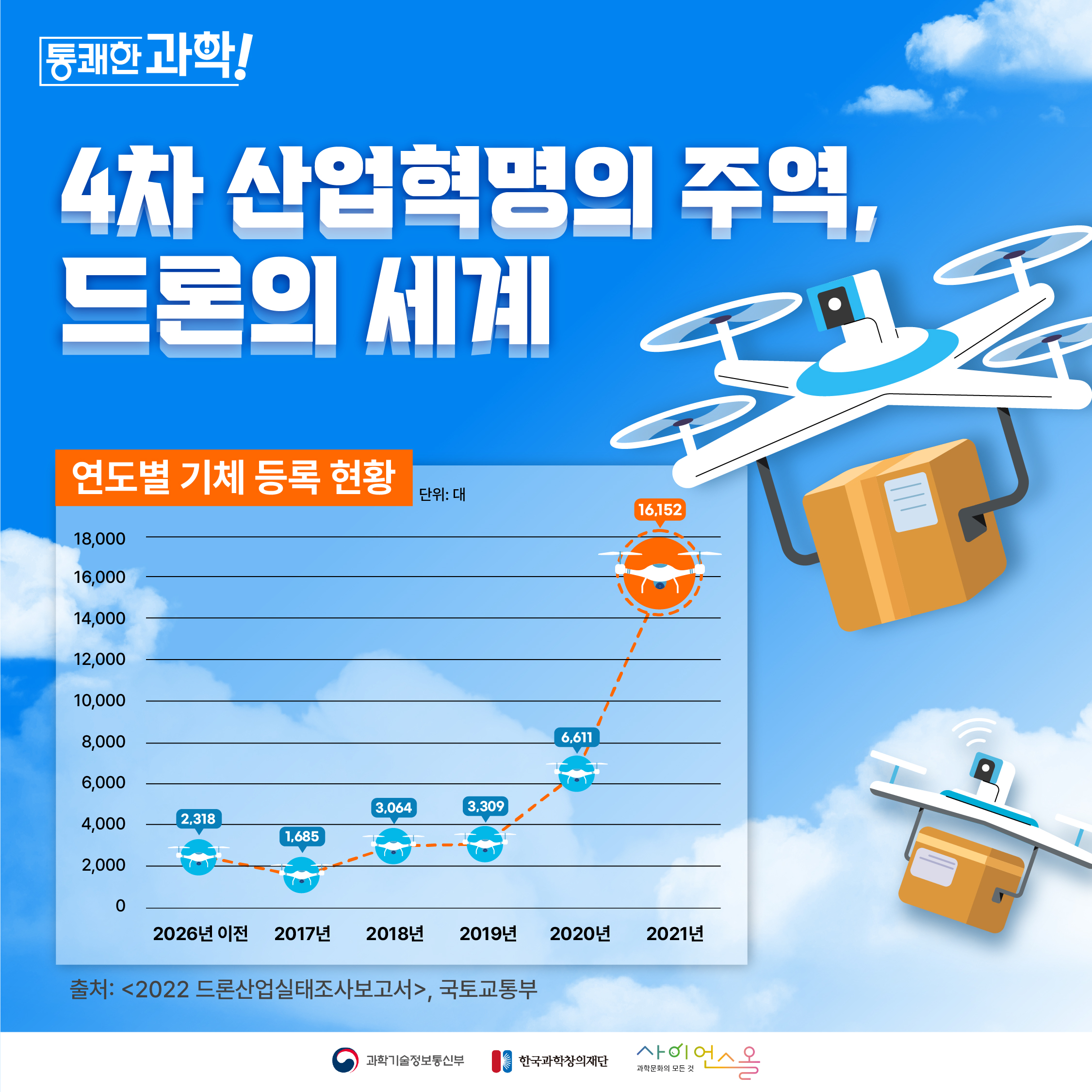 [통쾌한 과학] 4차 산업혁명의 주역, 드론의 세계 