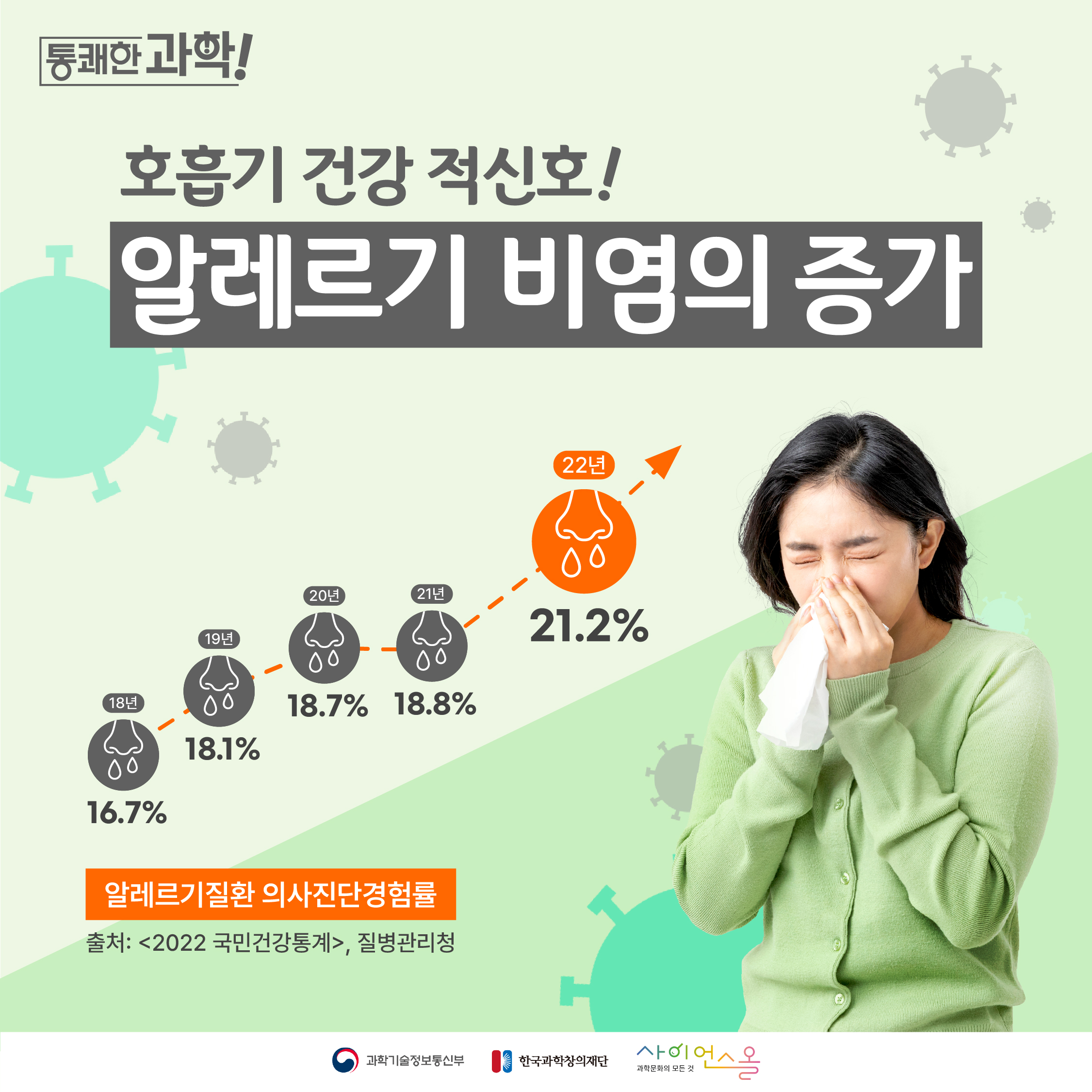 [통쾌한 과학] 호흡기 건강 적신호! 알레르기 비염의 증가 