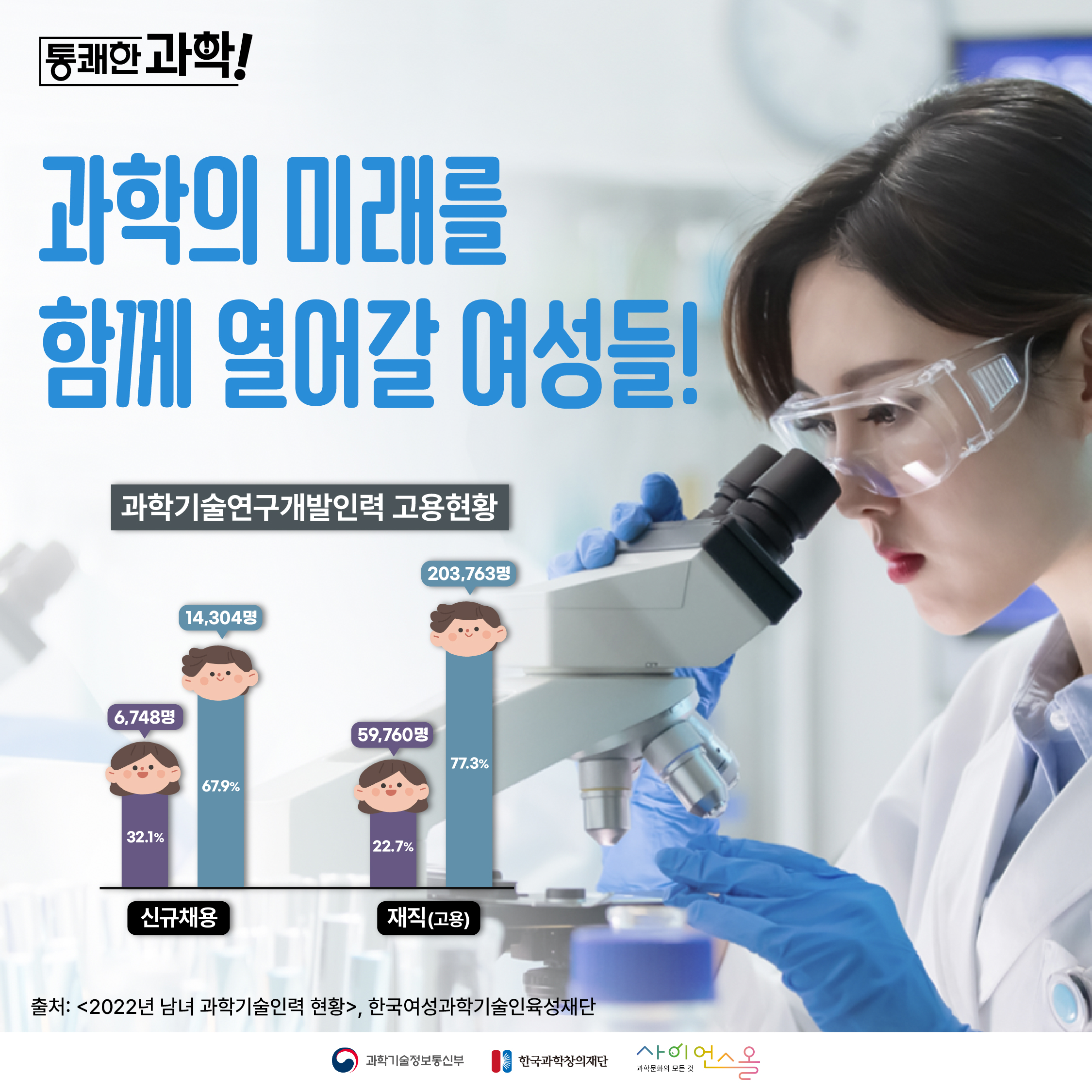 [통쾌한 과학] 과학의 미래를 함께 열어갈 여성들! 