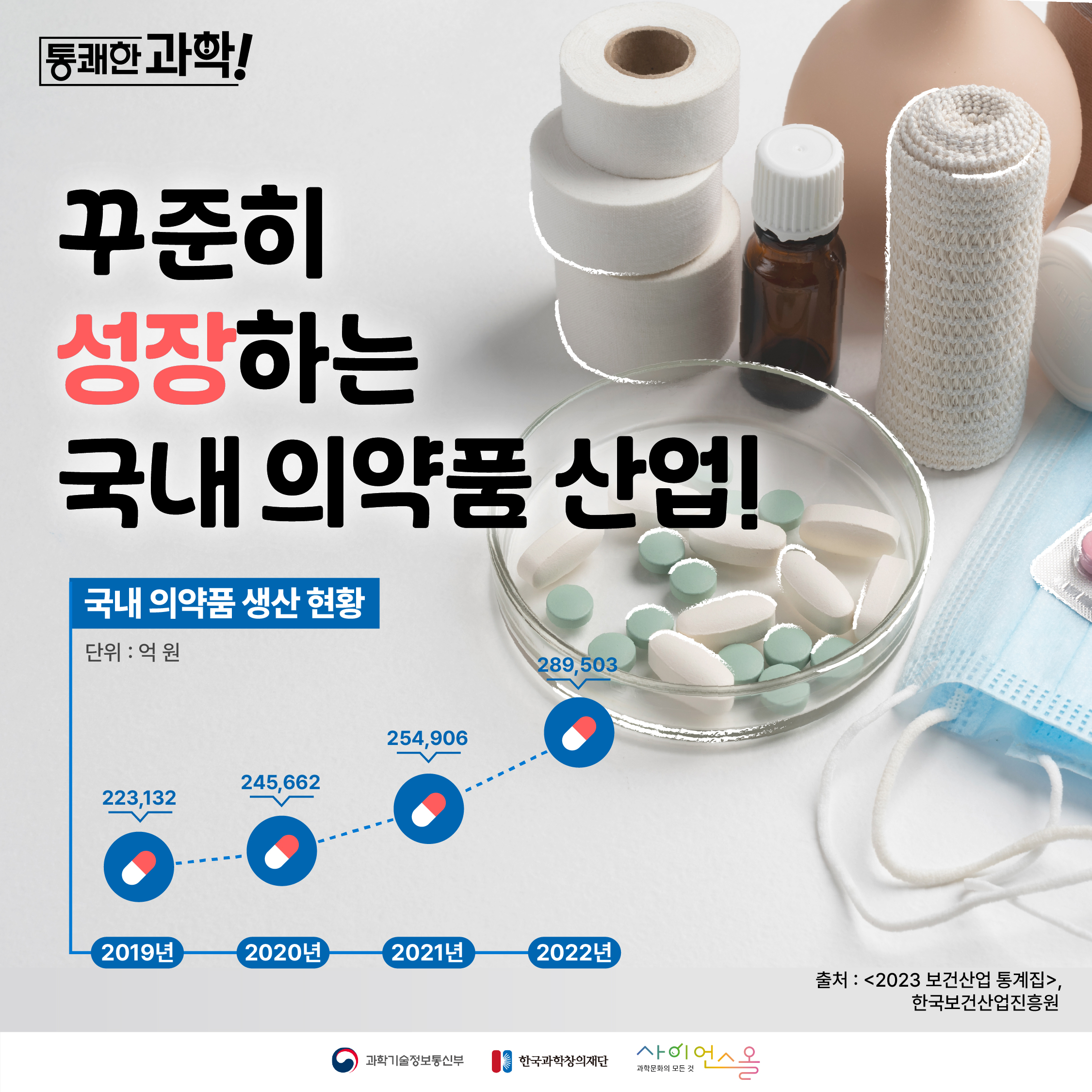 [통쾌한 과학] 꾸준히 성장하는 국내 의약품 산업!