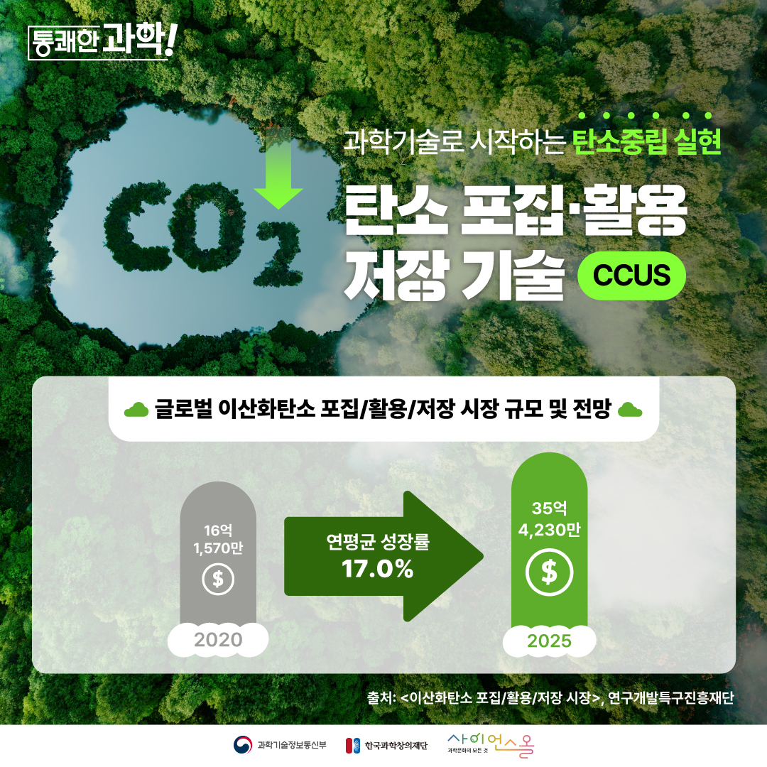 [통쾌한 과학] 과학기술로 시작하는 탄소중립 실현 탄소 포집·활용·저장 기술(CCUS) 