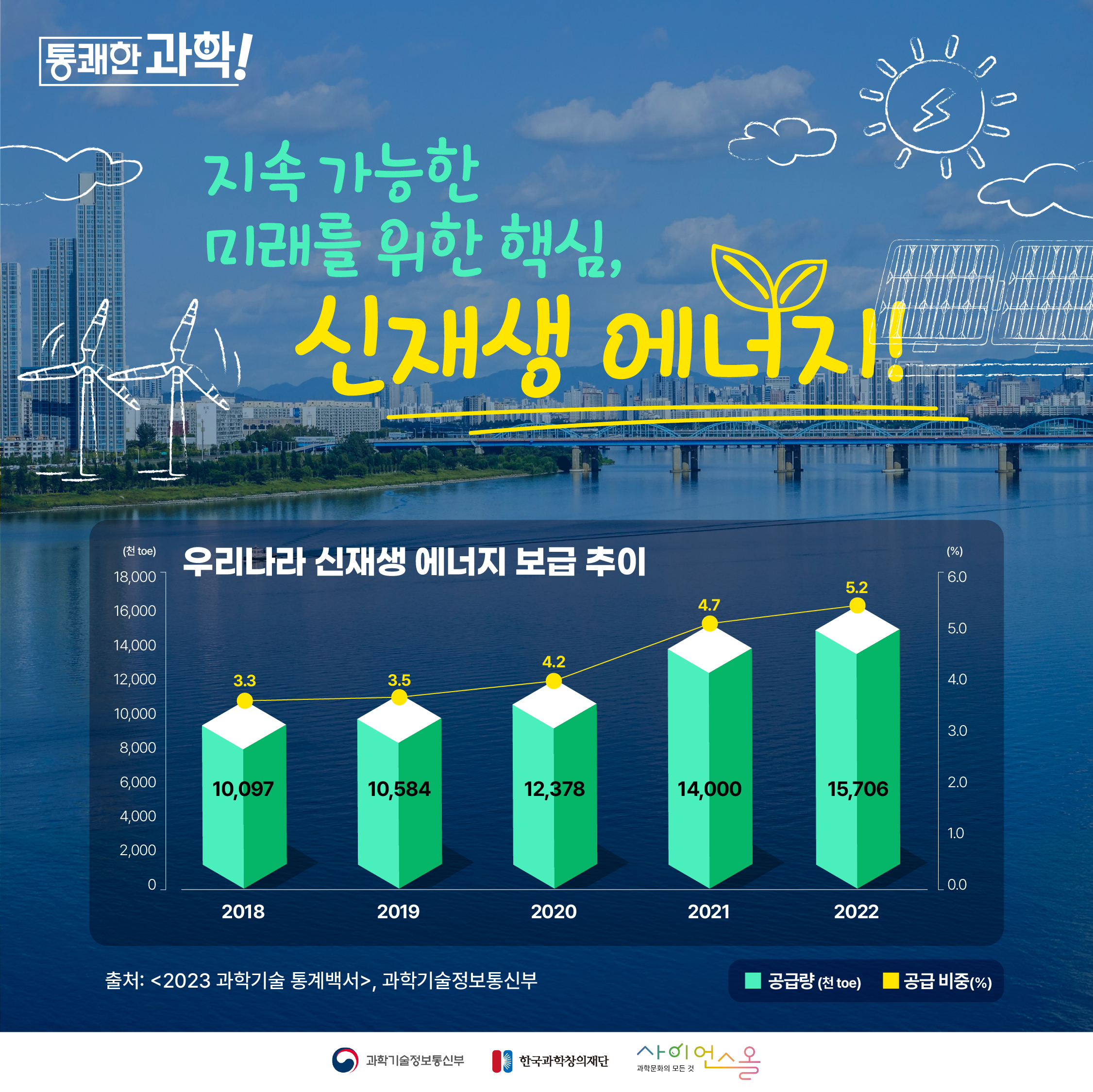 [통쾌한 과학] 지속 가능한 미래를 위한 핵심, 신재생 에너지! 