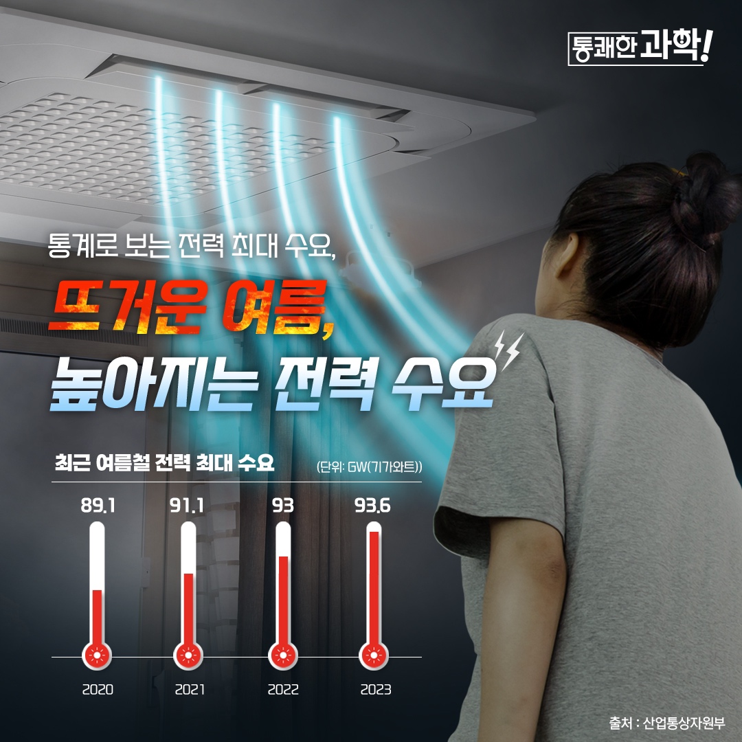 [통쾌한 과학] 통계로 보는 전력 최대 수요, 뜨거운 여름, 높아지는 전력 수요