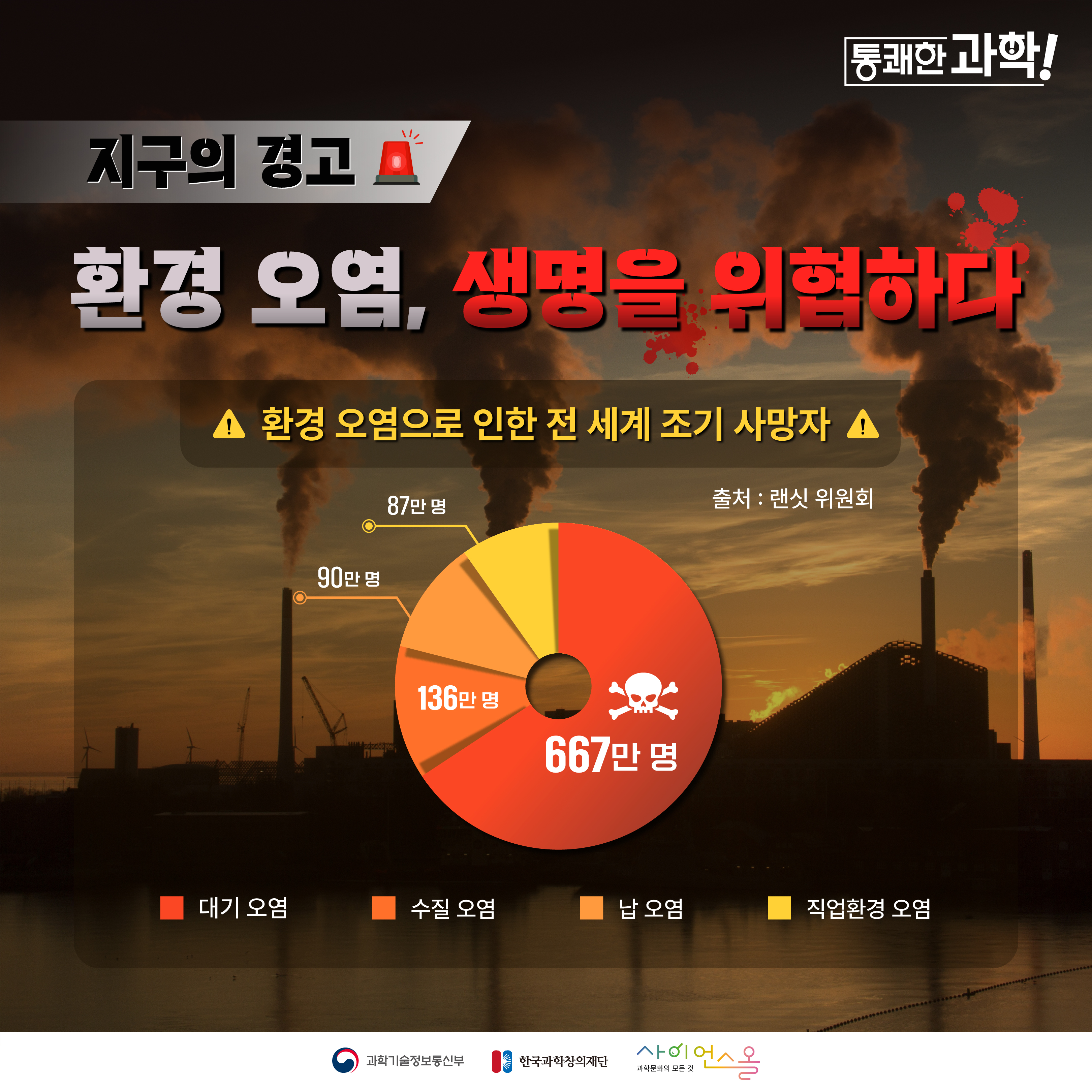 [통쾌한 과학] 지구의 경고 환경 오염, 생명을 위협하다