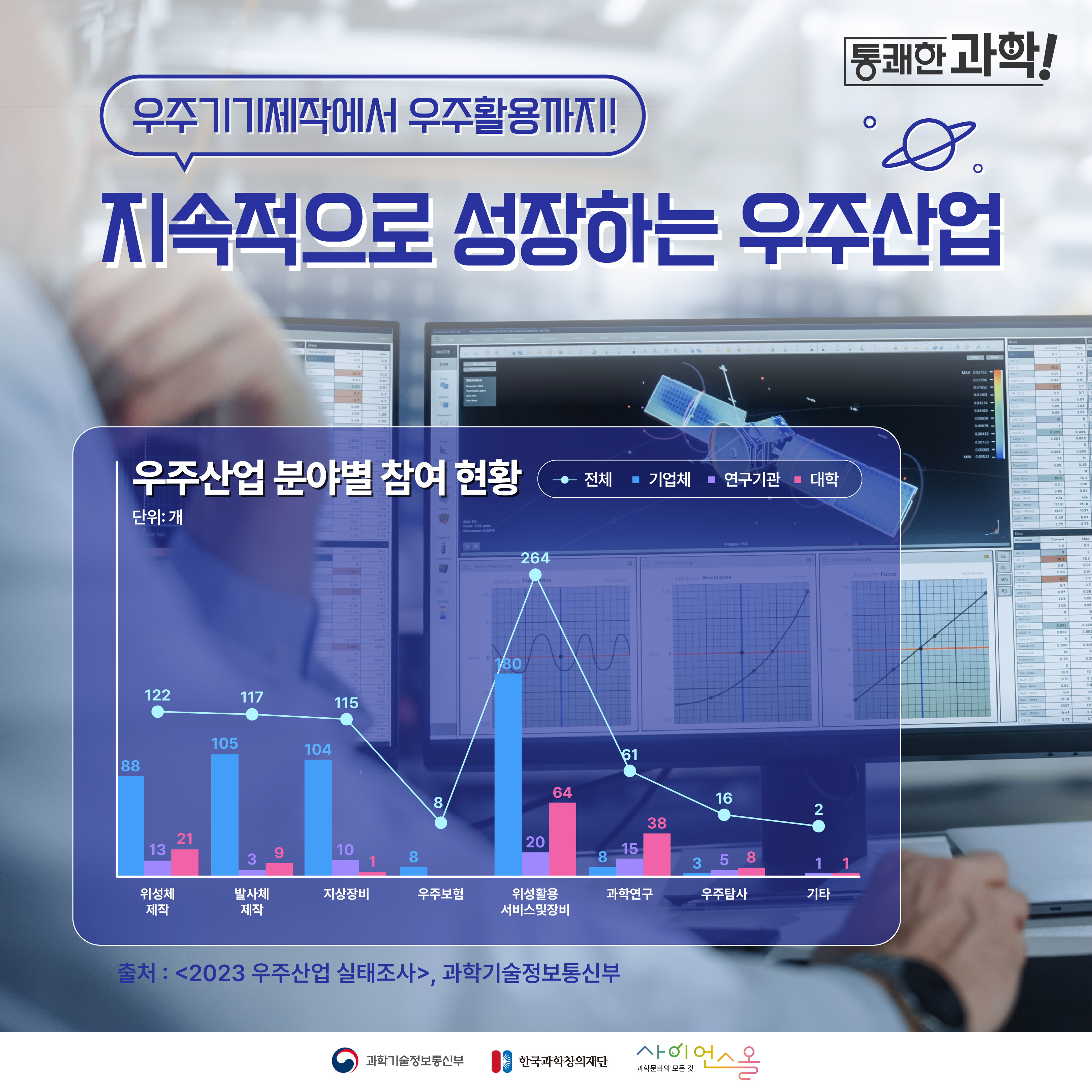 [통쾌한 과학] 우주기기제작에서 우주활용까지! 지속적으로 성장하는 우주산업 