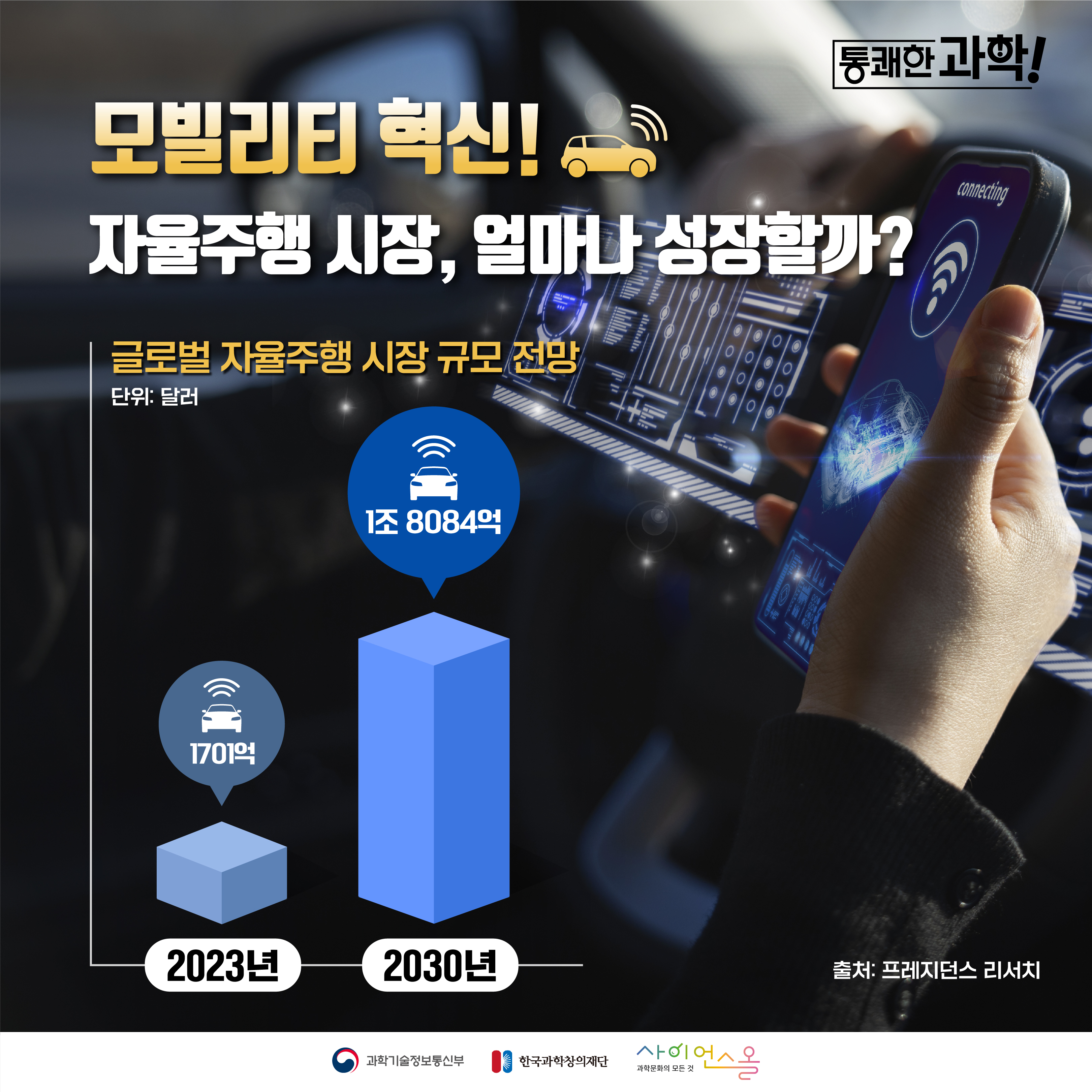 [통쾌한 과학] 모빌리티 혁신! 자율주행 시장, 얼마나 성장할까?