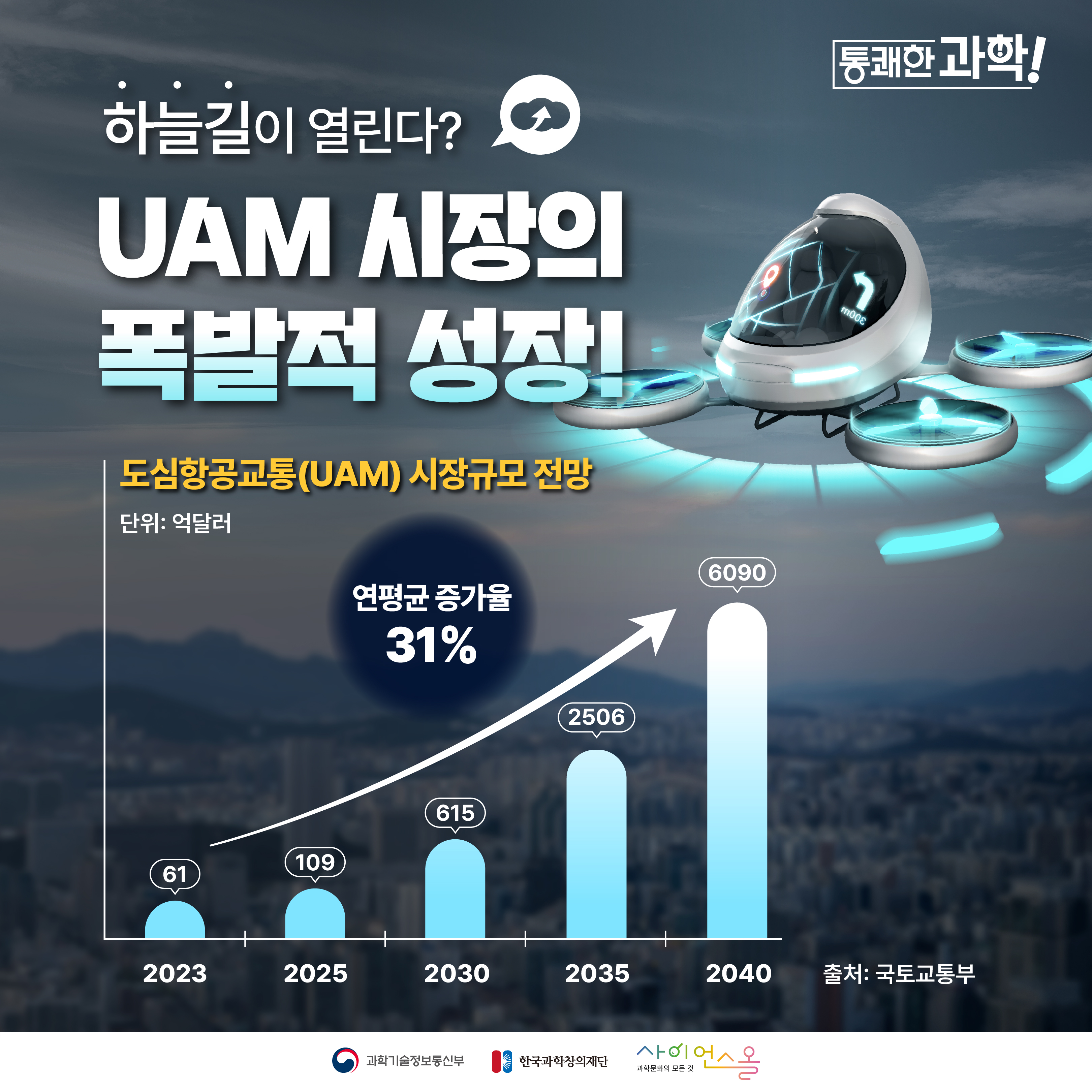 [통쾌한 과학] 하늘길이 열린다? UAM 시장의 폭발적 성장!