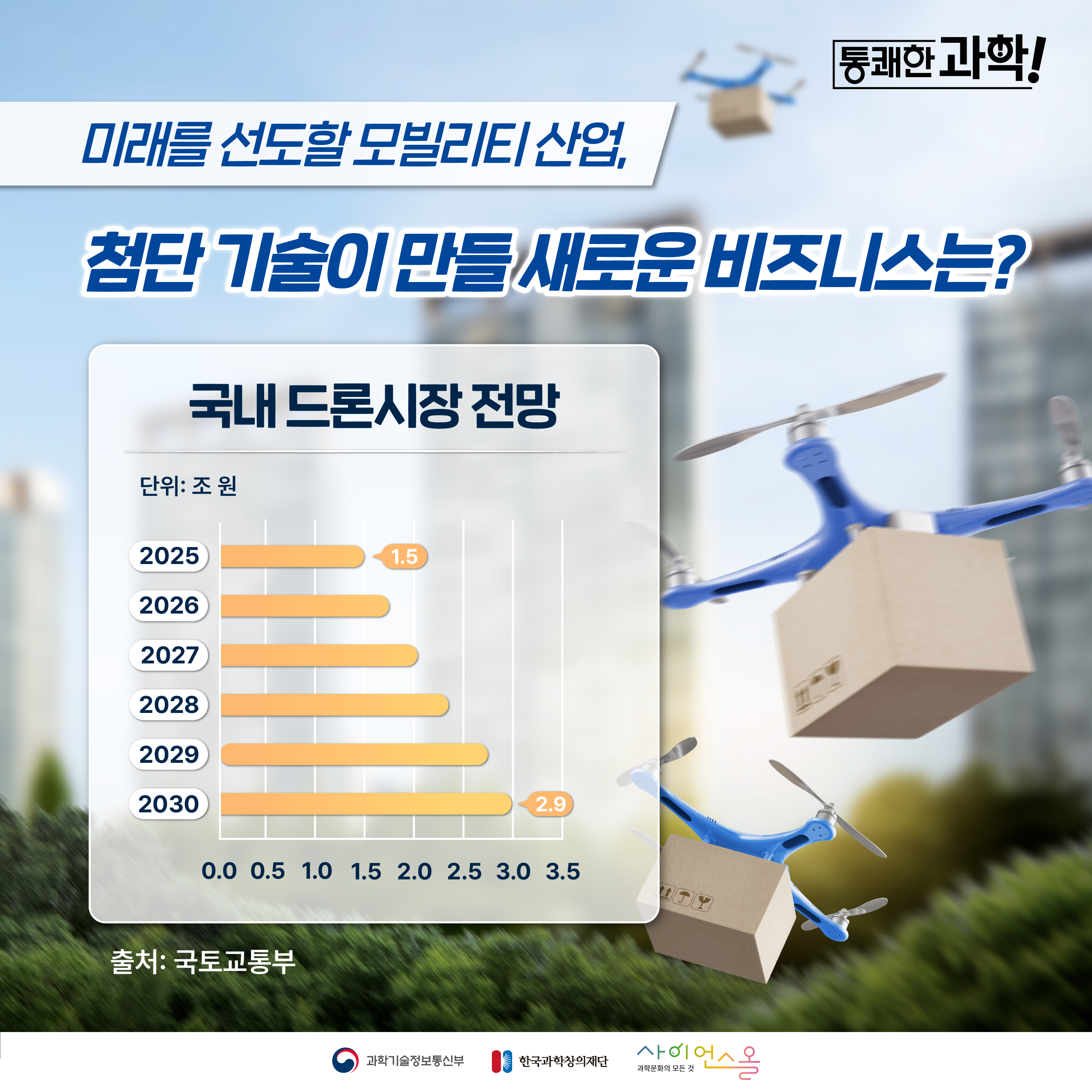 [통쾌한 과학] 미래를 선도할 모빌리티 산업, 첨단 기술이 만들 새로운 비즈니스는?