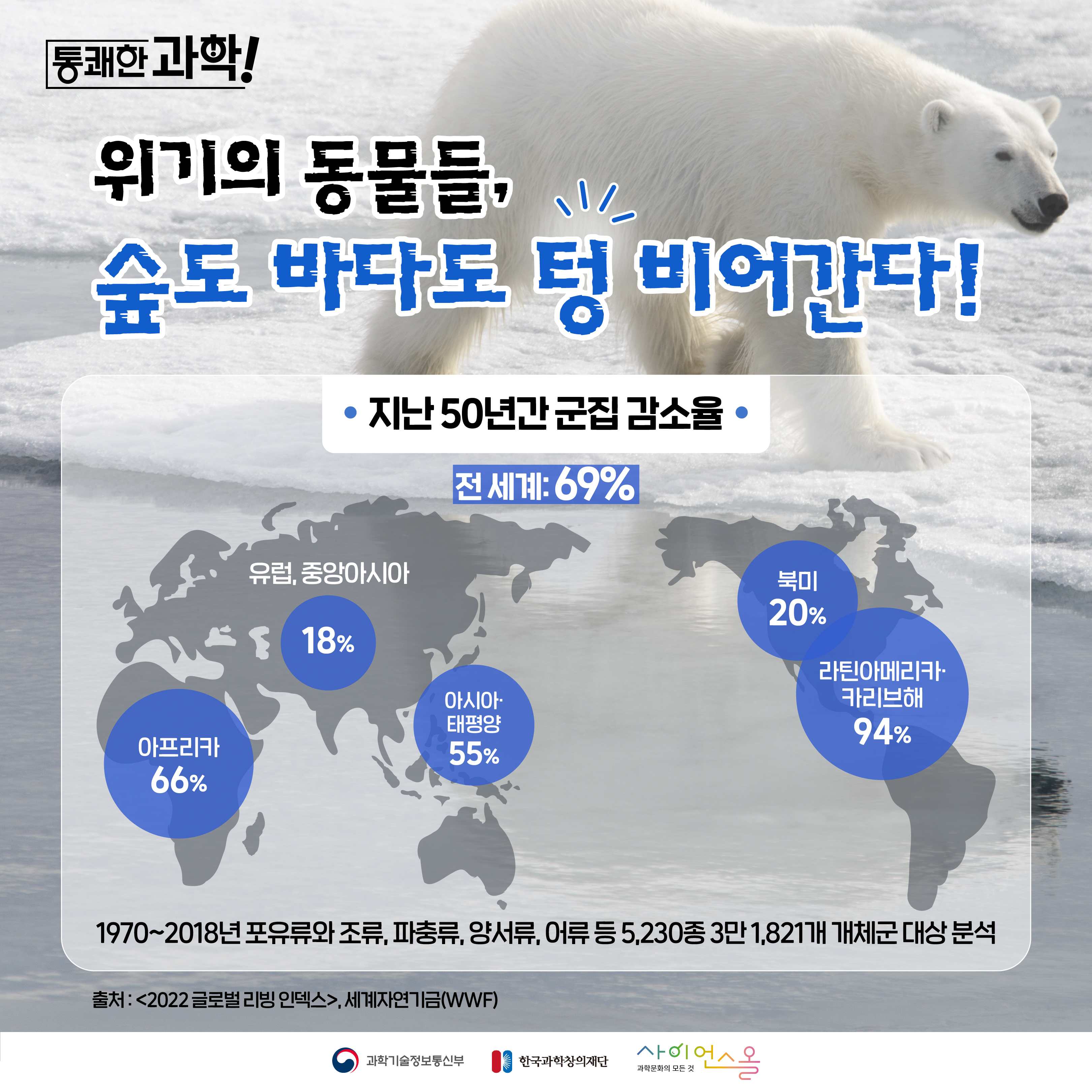 [통쾌한 과학] 위기의 동물들, 숲도 바다도 텅 비어간다!