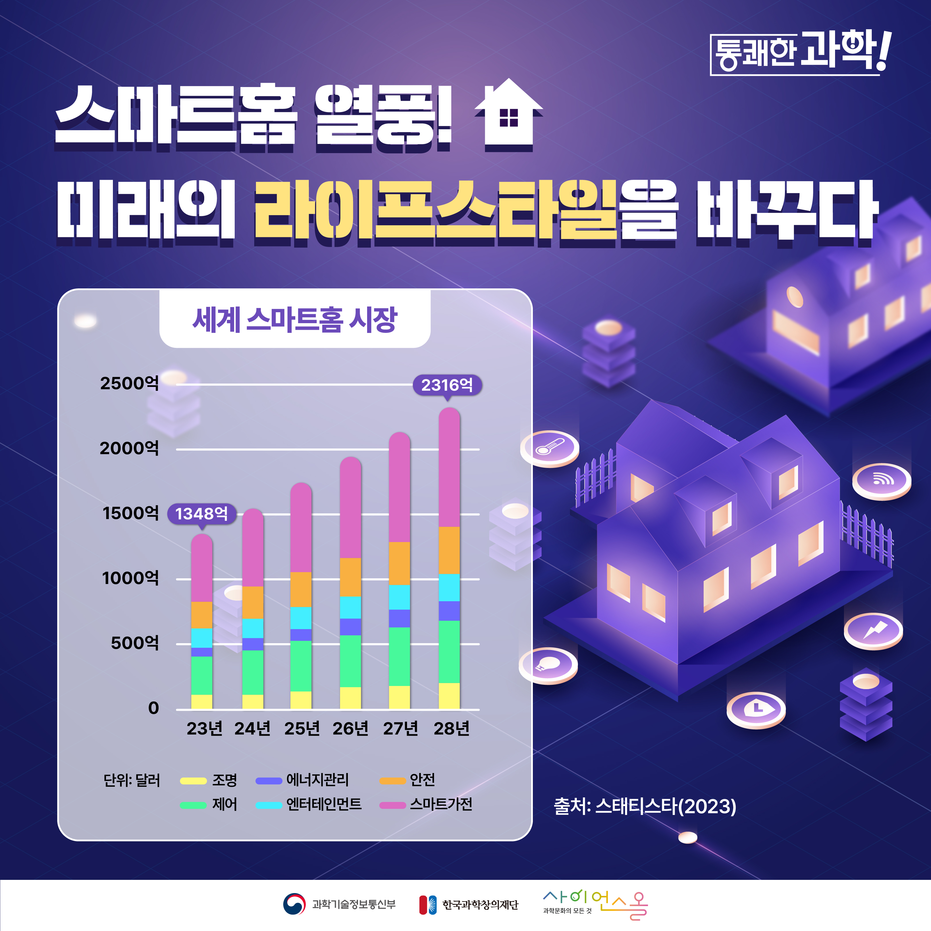 [통쾌한 과학] 스마트홈 열풍! 미래의 라이프스타일을 바꾸다