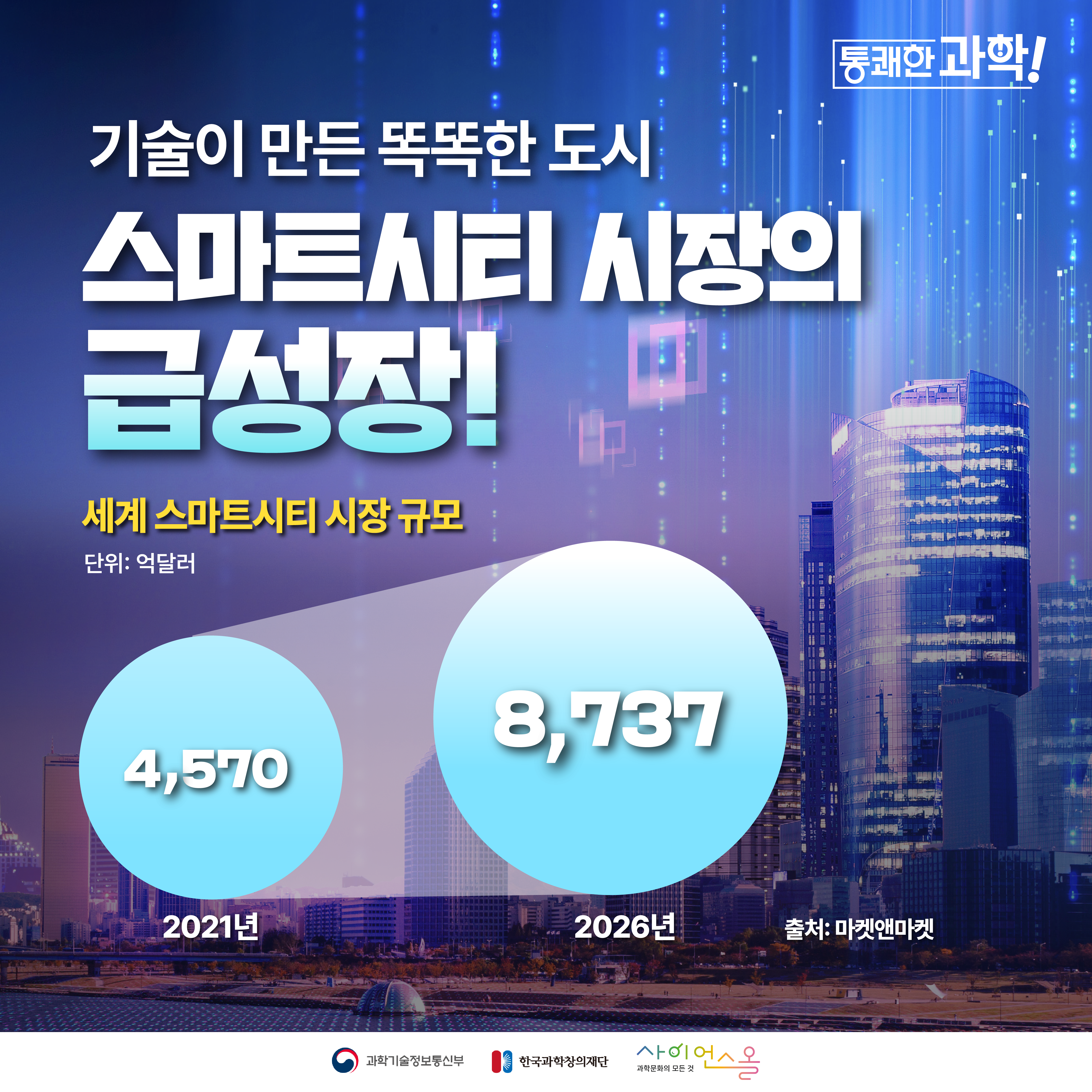 [통쾌한 과학] 기술이 만든 똑똑한 도시 스마트시티 시장의 급성장!
