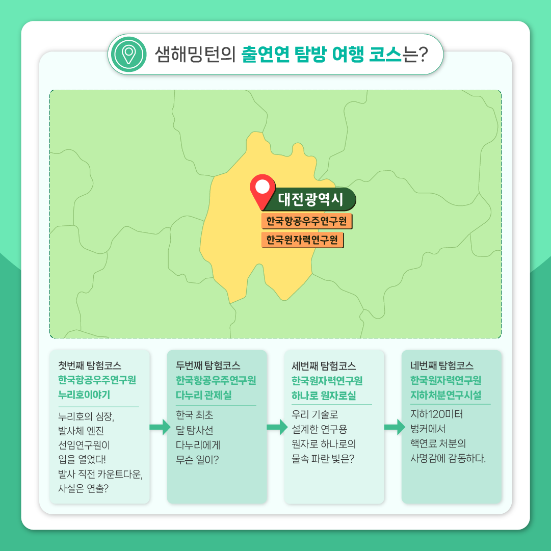 [싸이아나존스 특별편] 카드뉴스
