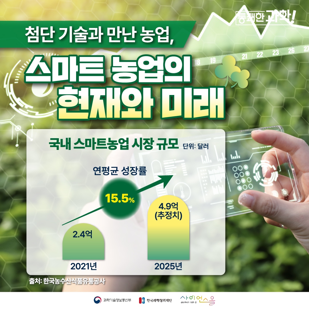 [통쾌한 과학] 첨단 기술과 만난 농업, 스마트 농업의 현재와 미래
