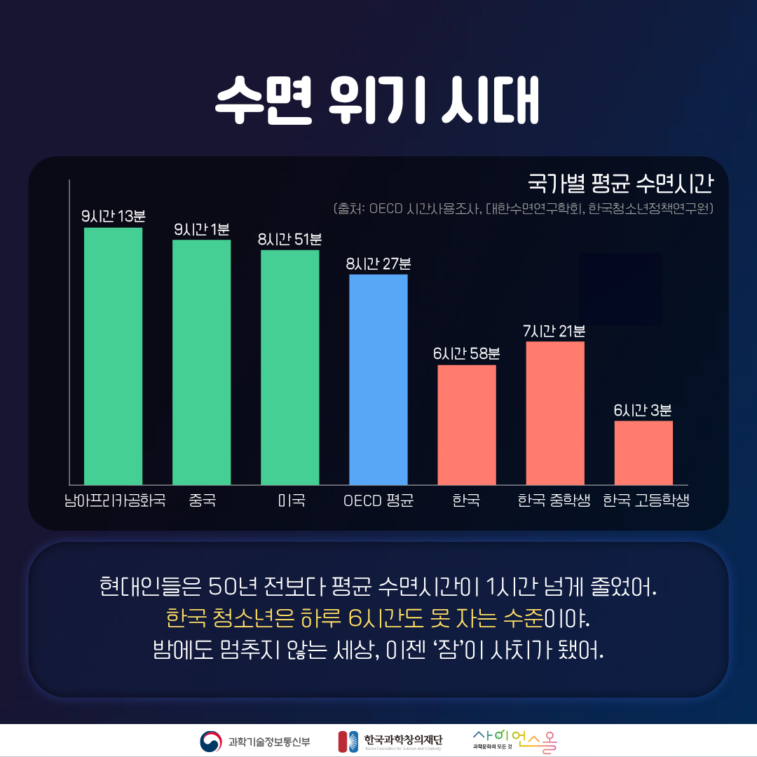 수면부족 카드뉴스 본문 1