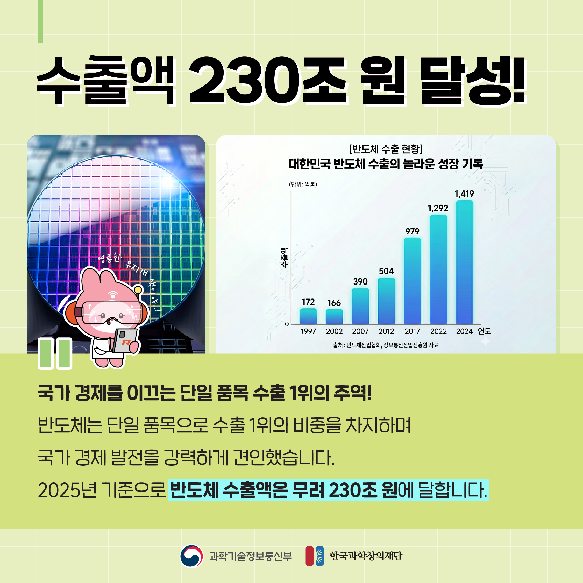 4M DRAM 반도체의 탄생 05