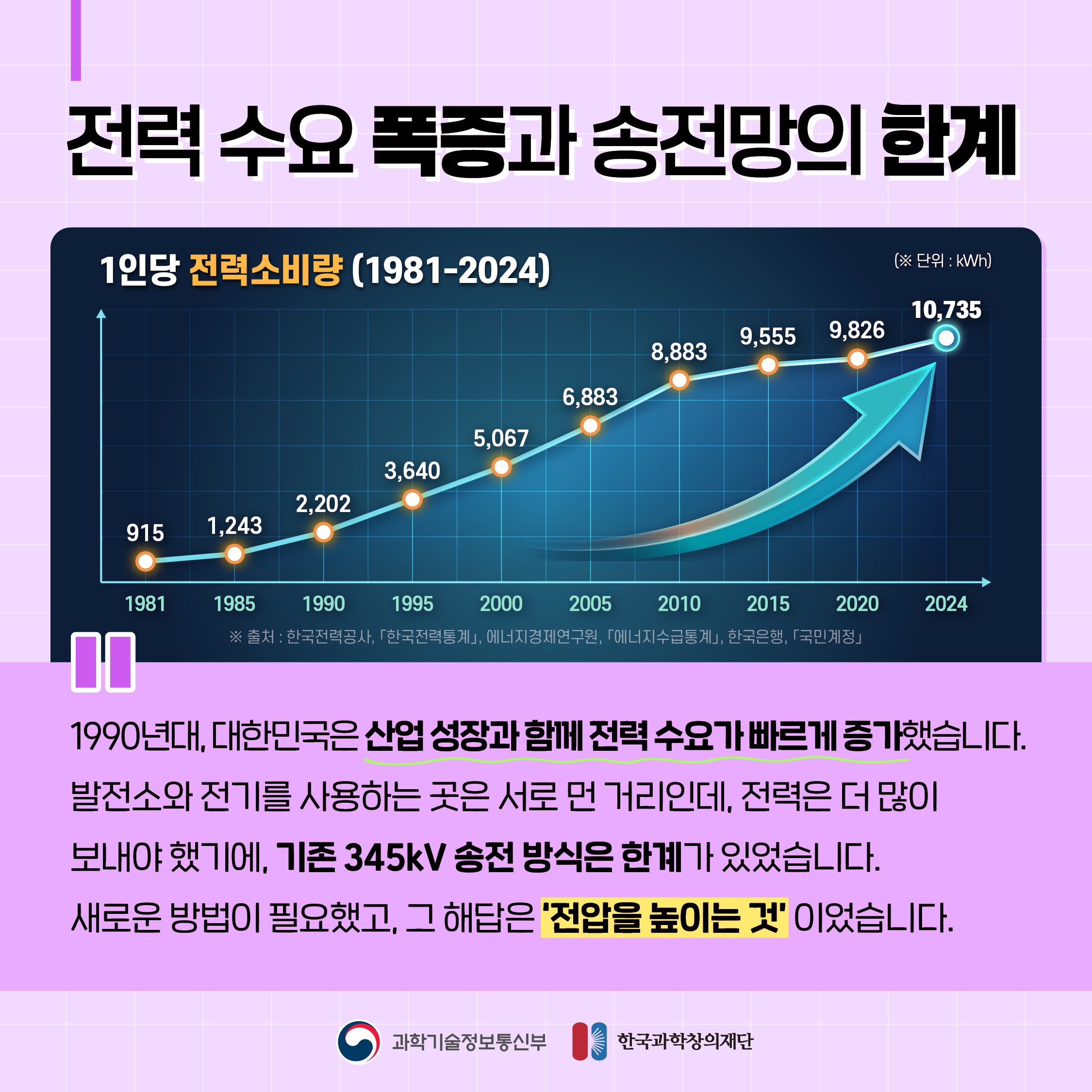 카드뉴스 초고압 송전기술 2