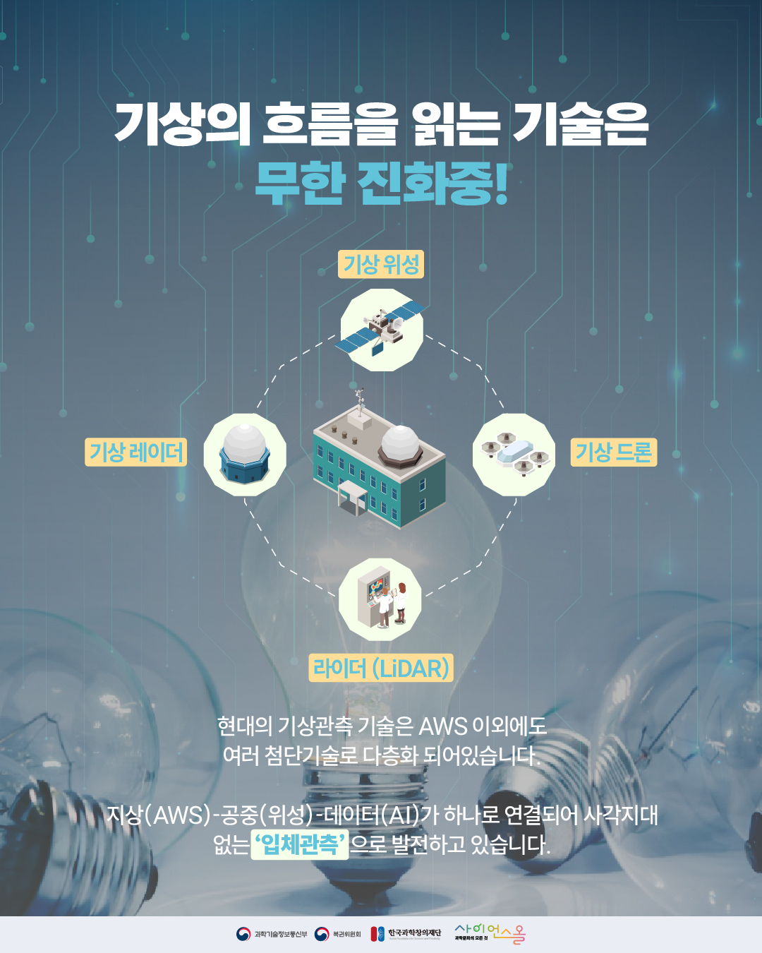 발명의 날 5