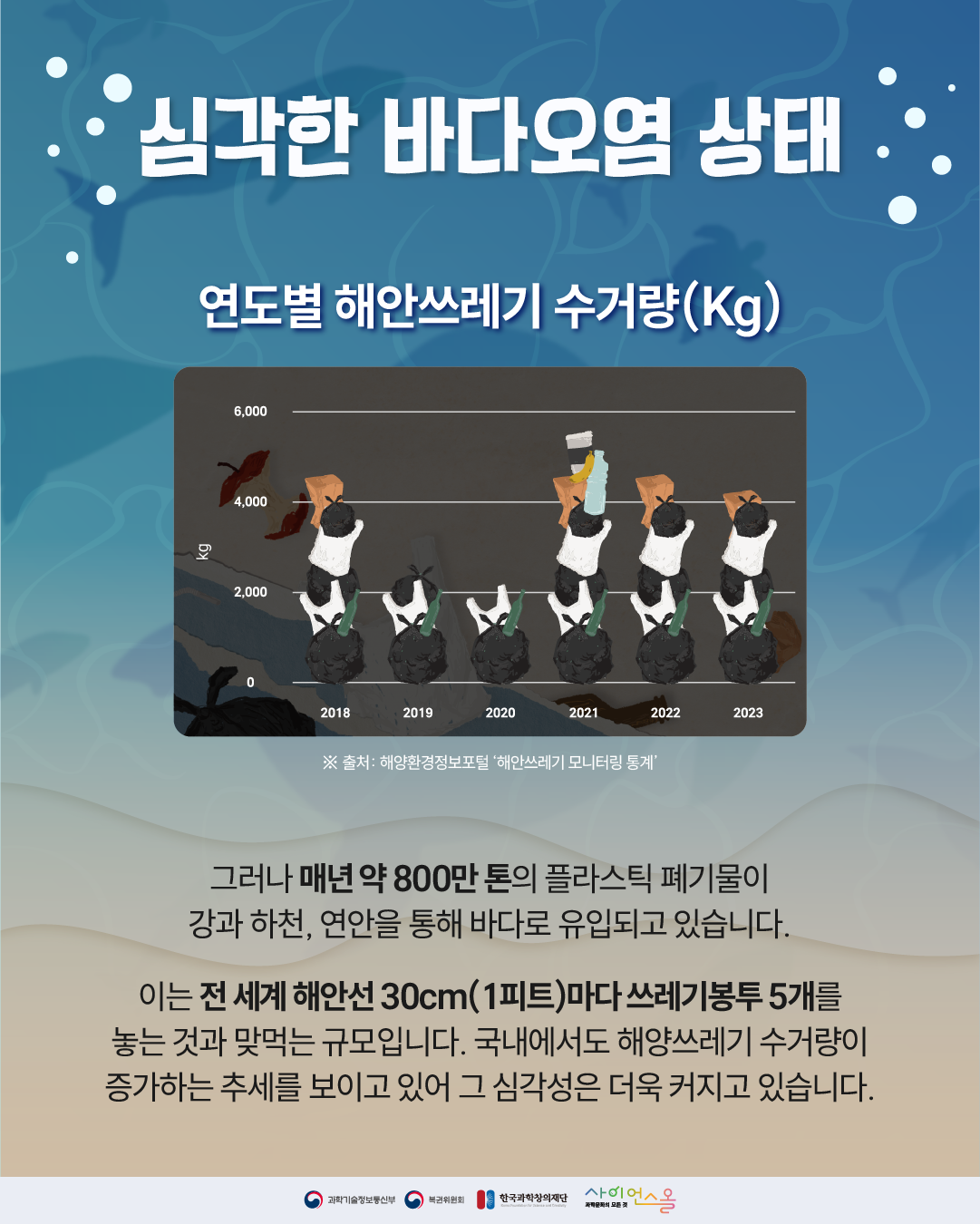 세계 해양의 날 4