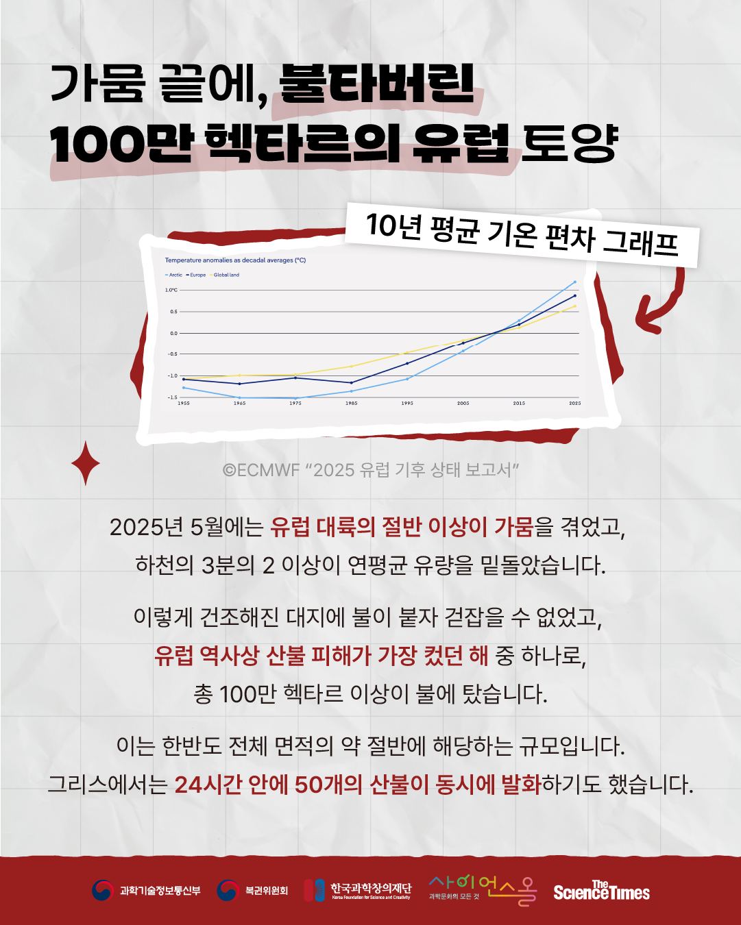 유럽 3