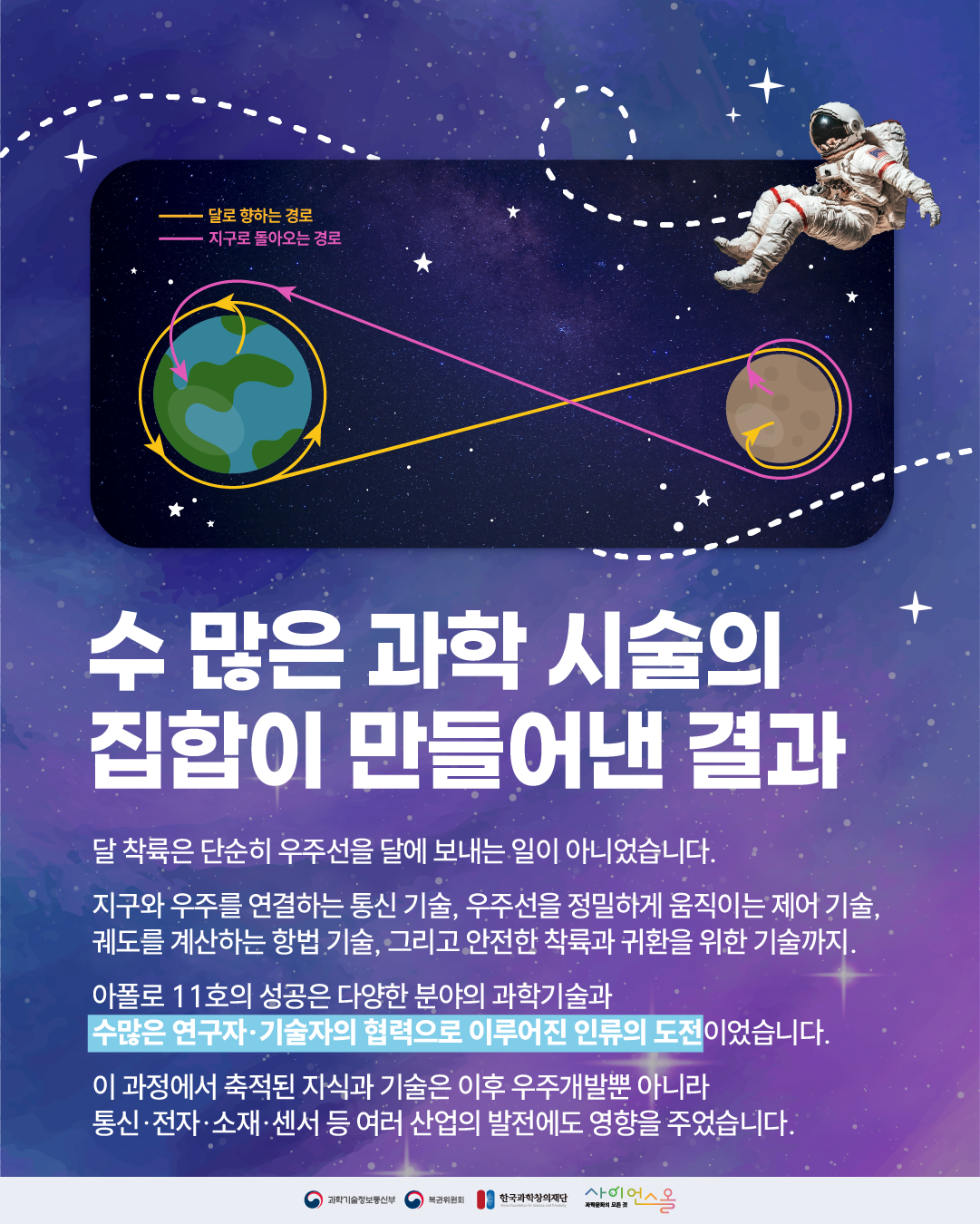 국제 달의 날 4