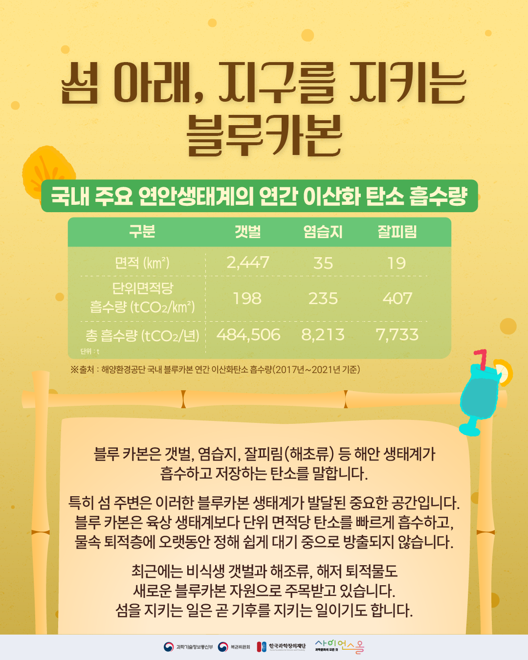 섬의 날 5