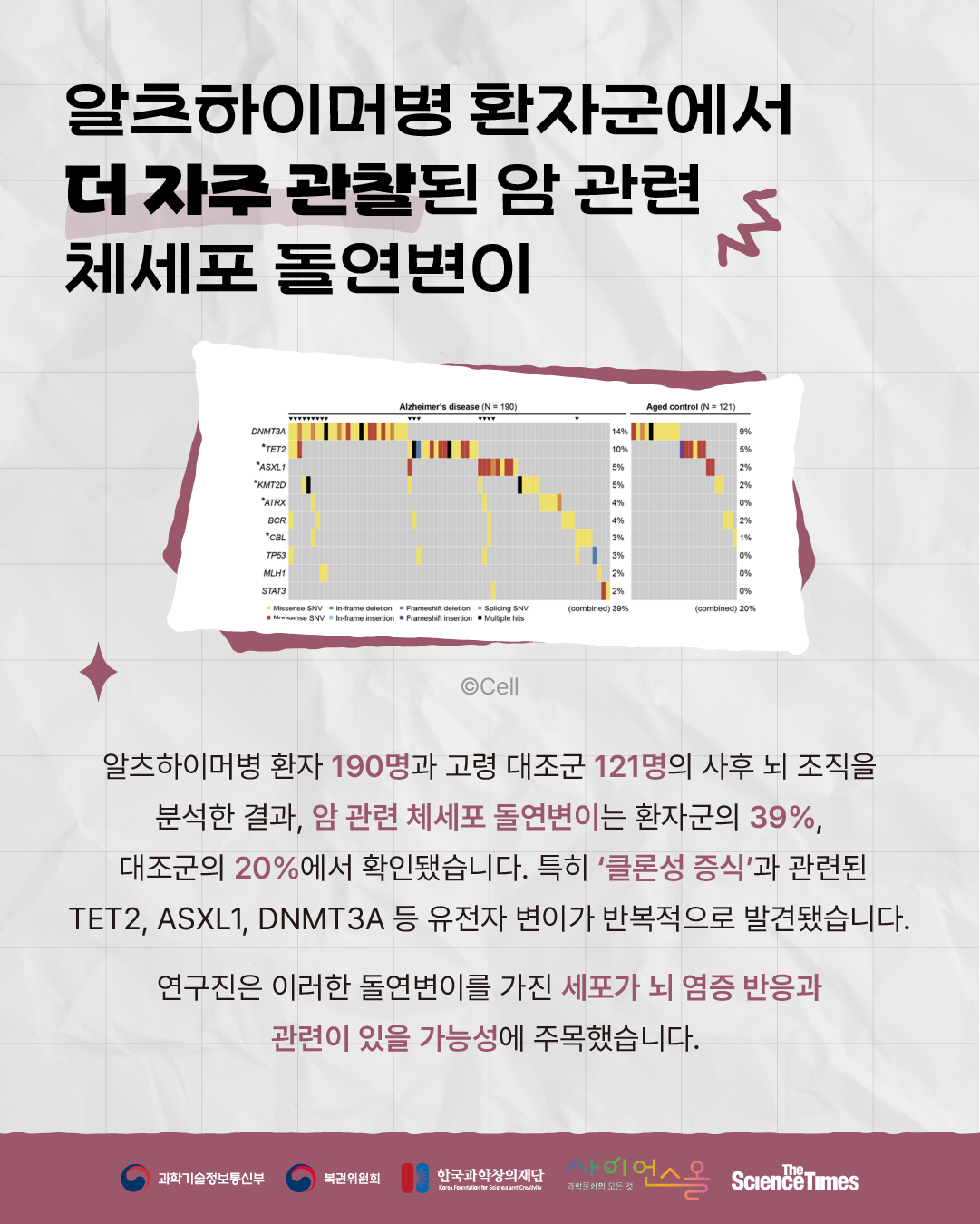 알츠하이머병 4