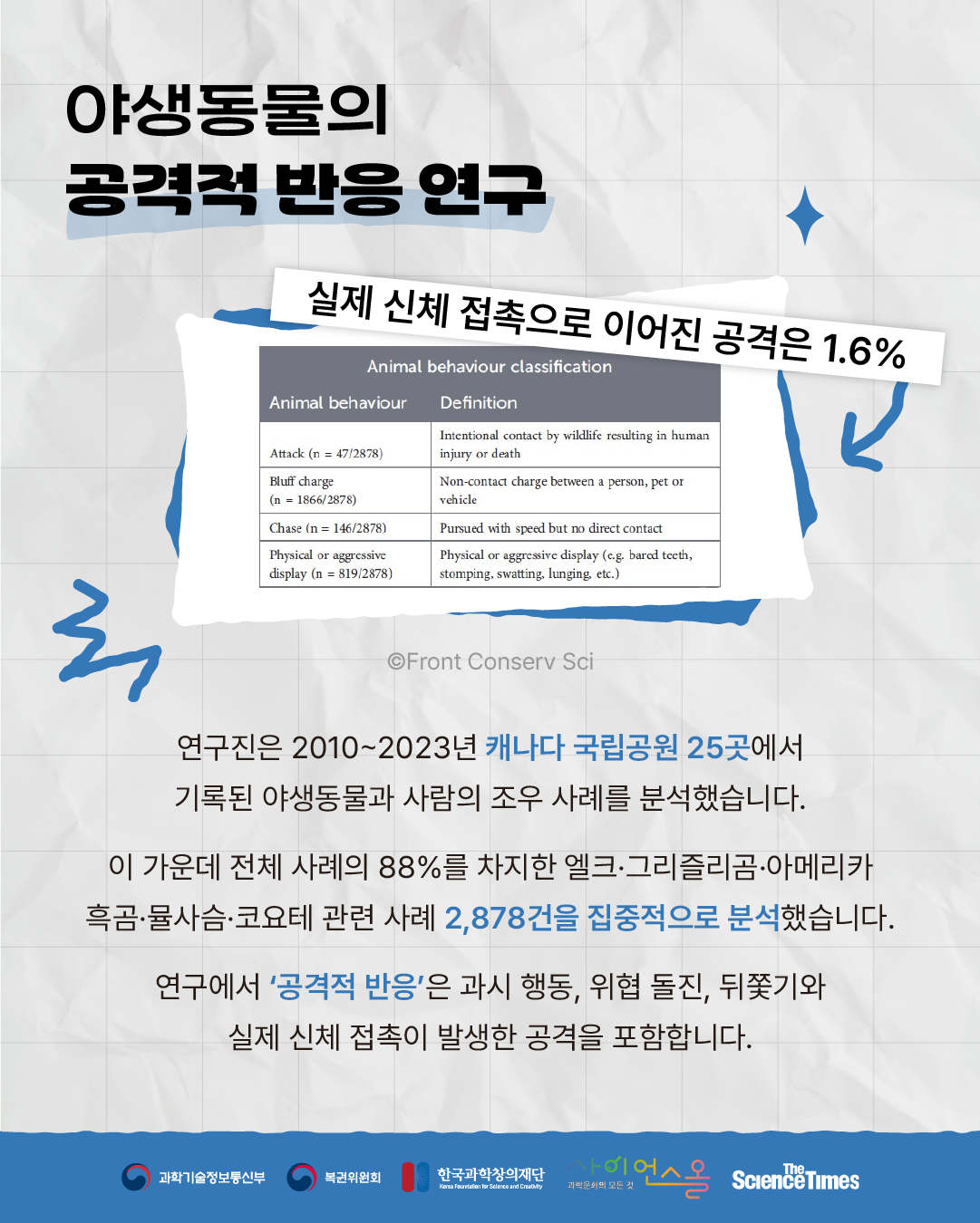 야생동물 3