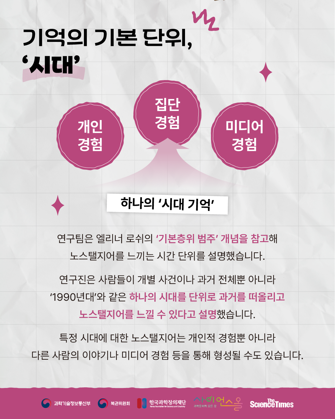 ‘그리운 시절’을 측정하는 과학 4