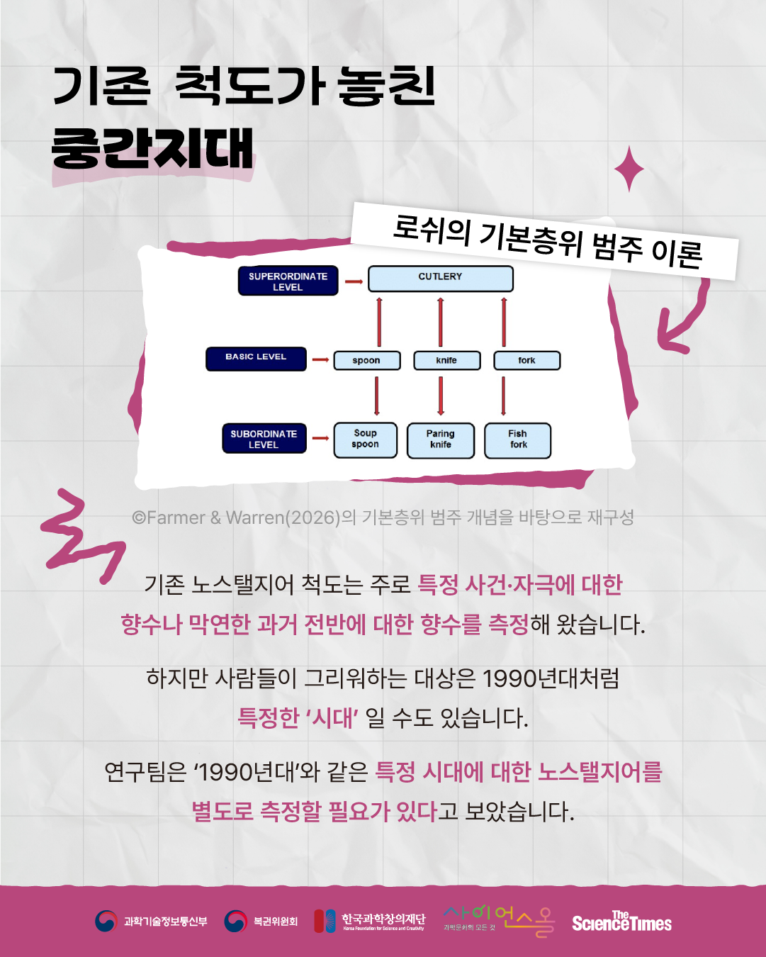 ‘그리운 시절’을 측정하는 과학 3