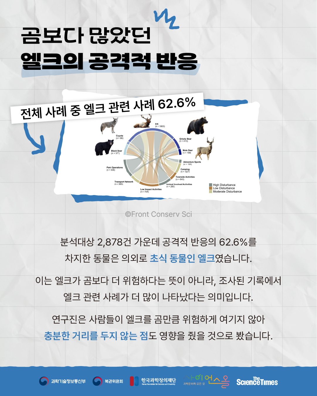 야생동물 4