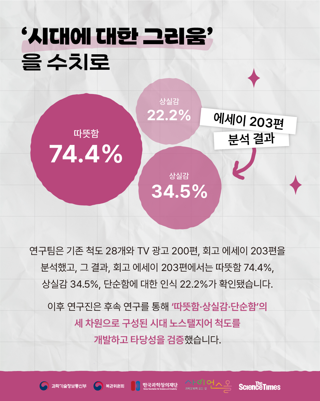 ‘그리운 시절’을 측정하는 과학 5