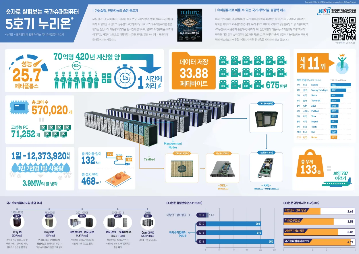 [과학향기 Story] 한국의 과학 기술 발전과 함께한 국가 슈퍼컴퓨터의 역사