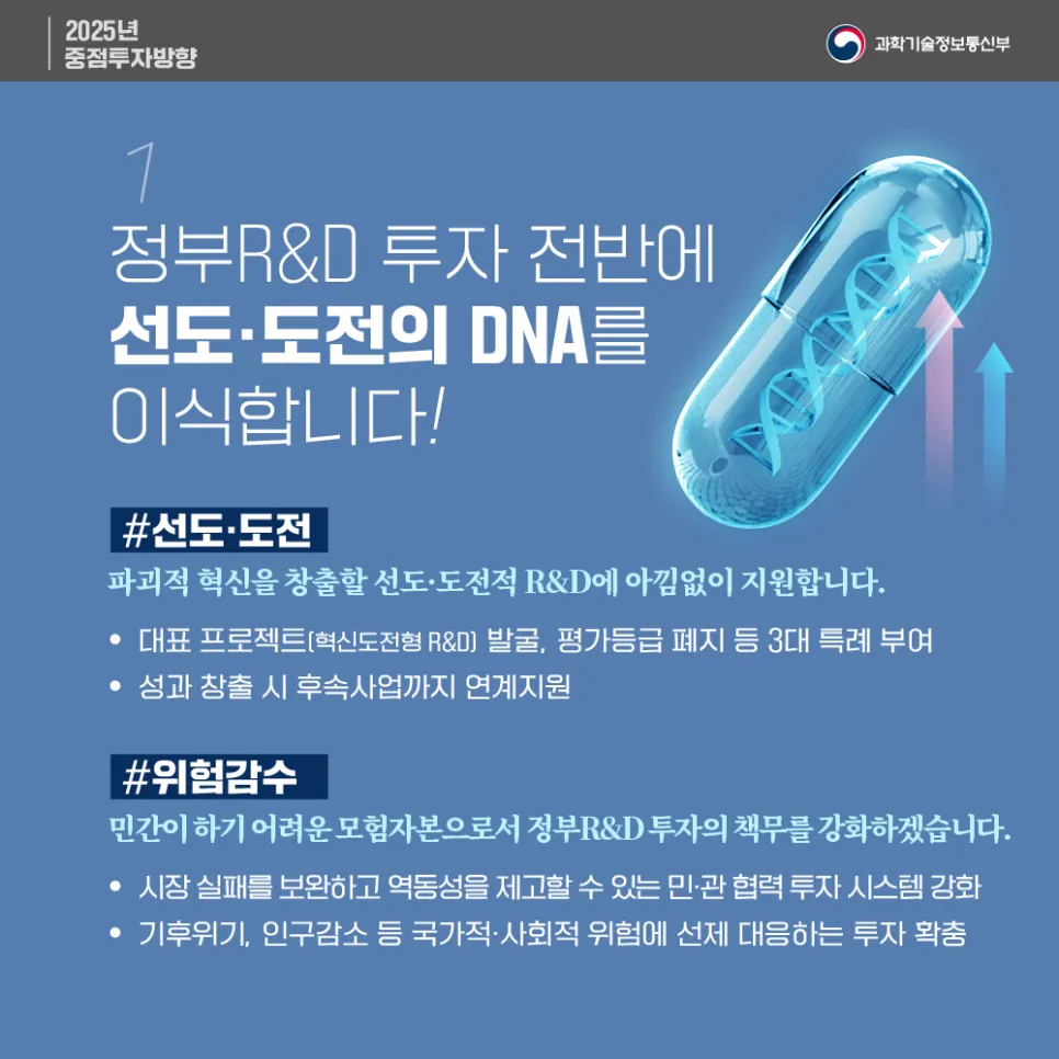 최초·최고에 도전하는 R&D,정부 투자 대폭 늘립니다!